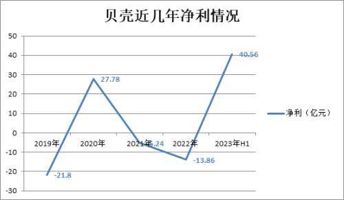贝壳收购爱空间和圣都,贝壳整装收购爱空间