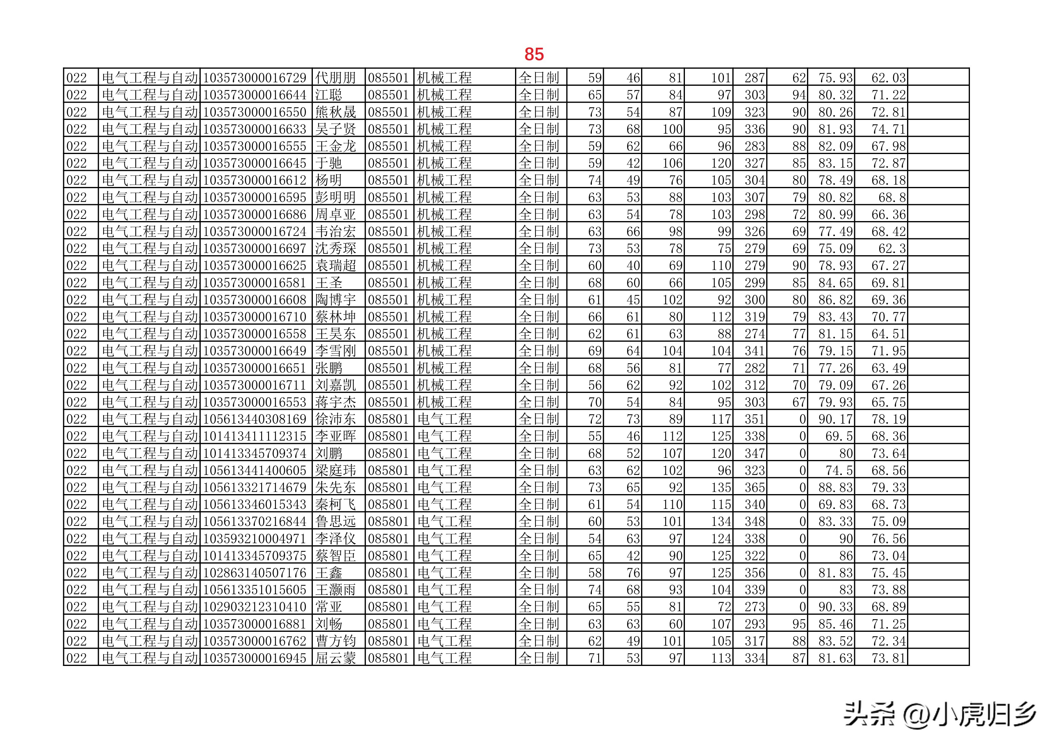 安徽大学2023年硕士研究生拟录取名单（全）