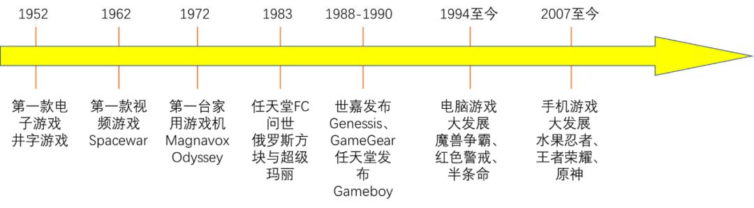 2023年游戏行业寒冬制造者,腾讯游戏行业劣势