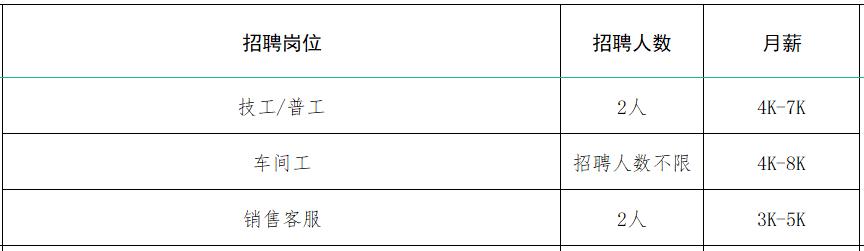 速来！！100+家企业1000+人才需求！罗庄区大批人才岗位来袭！