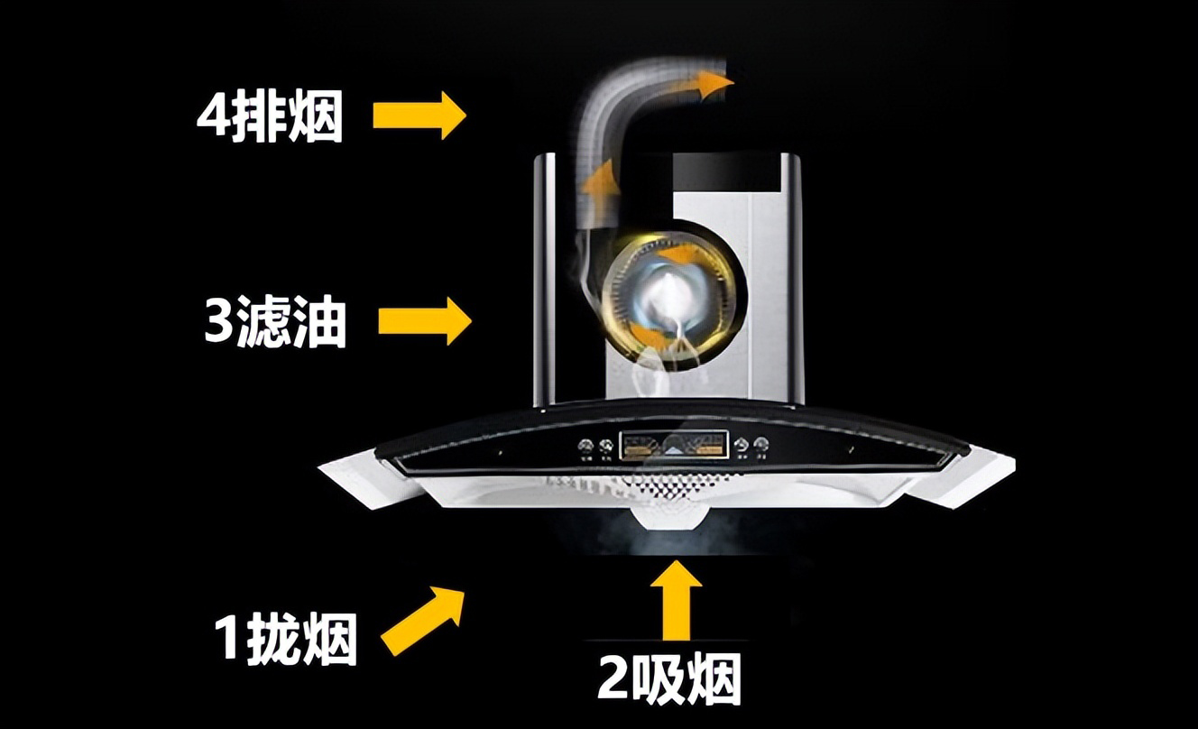 油烟机怎么选才是抽油烟机最好的,家用抽油烟机选哪款