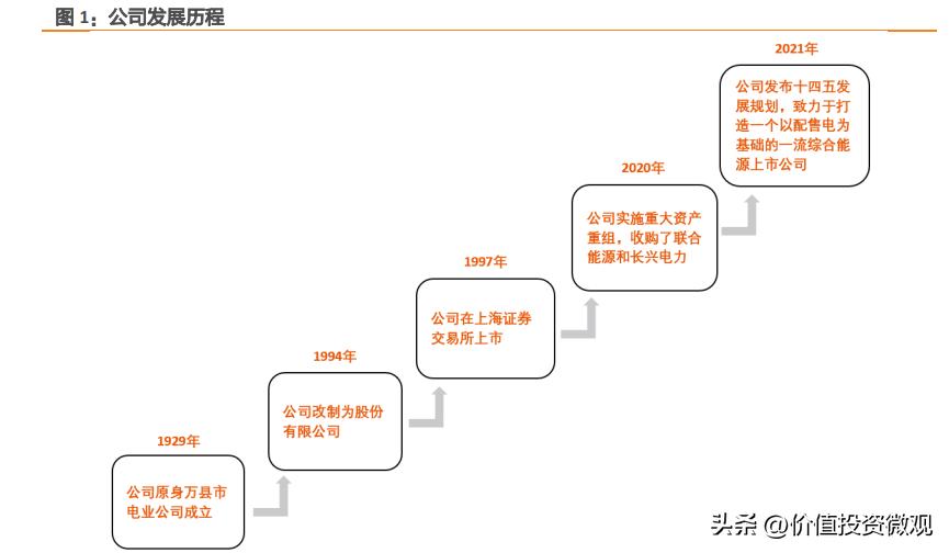 三峡水利与三峡电能重组,三峡水利重组后为什么大跌
