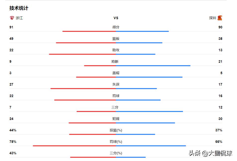 最新杨鸣赛后发布会广厦,辽篮险胜上海杨鸣连夜收大惊喜