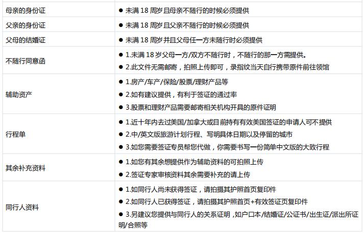 加拿大签证中心游学签证怎么办理,加拿大签证750分申请条件