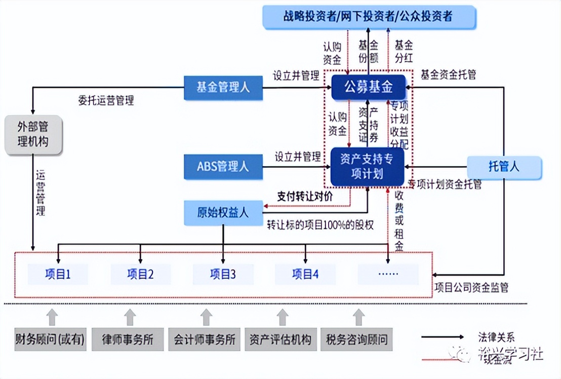 基础设施投融资的市场空间,基础设施项目融资方式