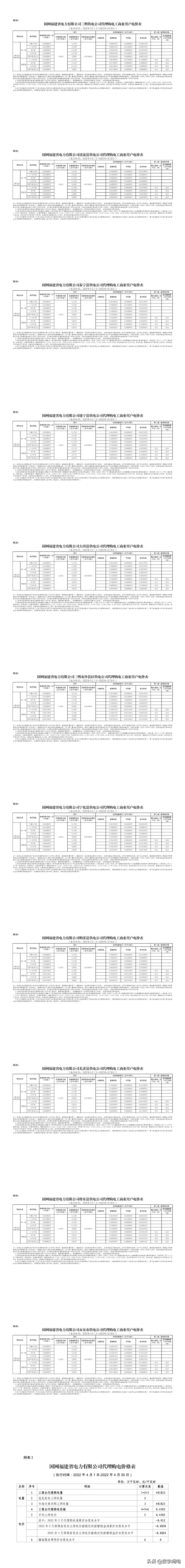 2021全国各地电价一览表,2023年各省上网电价一览表