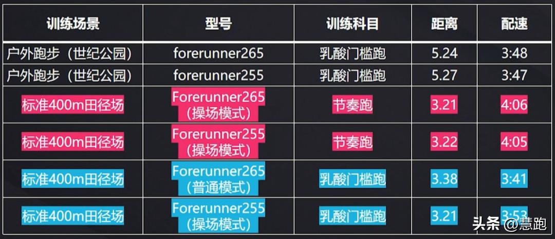 佳明garminforerunner265户外智能手表,garminforerunner255和265区别