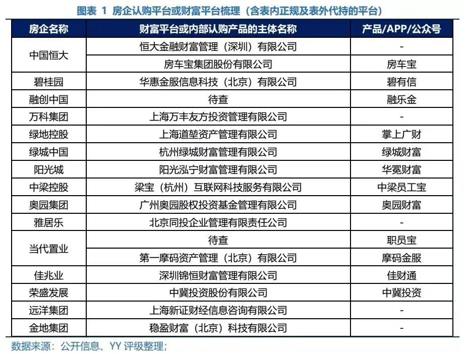 房企爆雷钱去哪了,房企不断爆雷对经济产生什么影响