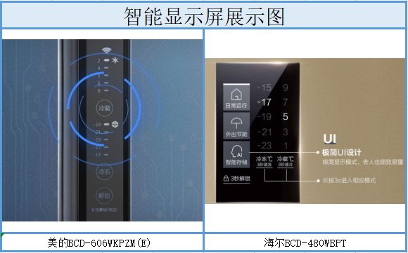 海尔冰箱bcd-602wgh测评,海尔冰箱bcd-216wmpt这款怎么样