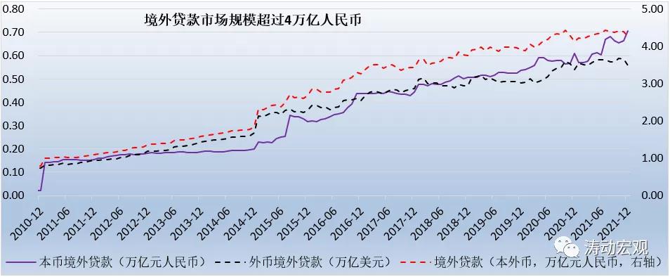 境外债最新政策,境外放款最新规定