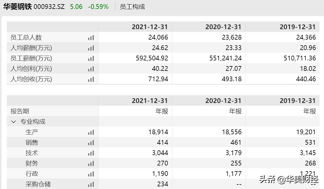 湖南350亿市值的国企，董秘不幸逝世，人均薪酬24.6万元