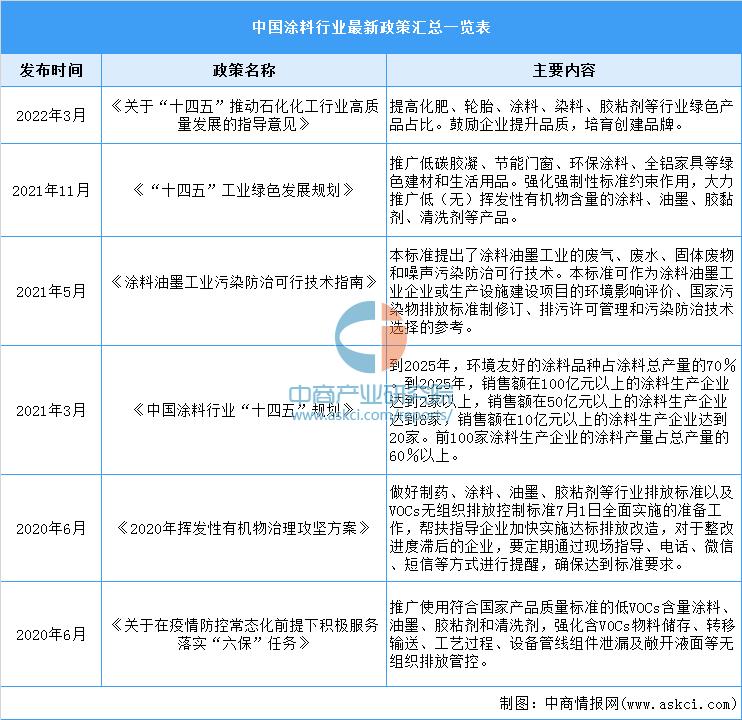 2023年工业涂料市场,涂料市场现状及前景分析报告