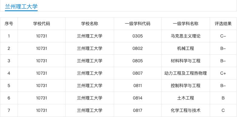 兰州理工大学怎么样好不好,兰州理工大学是四非大学吗