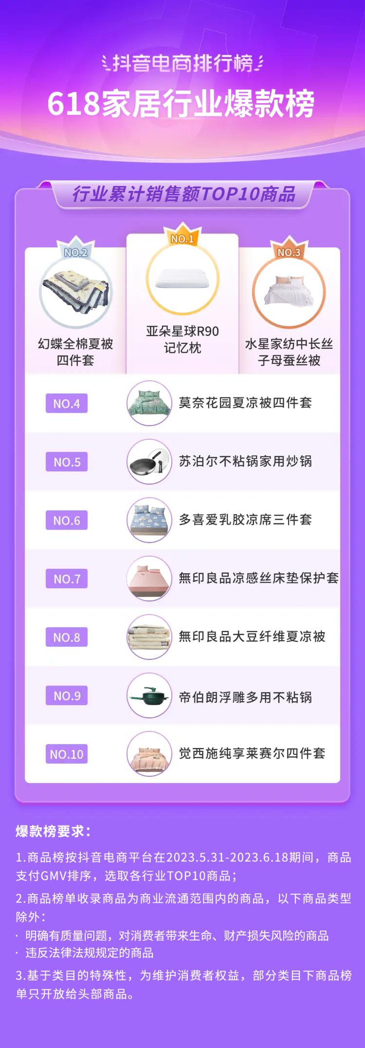 抖音电商618流量抢占攻略,抖音电商618战报