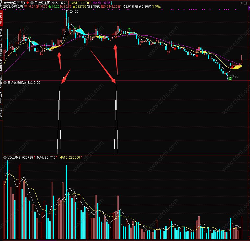布林带均线选股指标公式,均线长期粘合选股指标