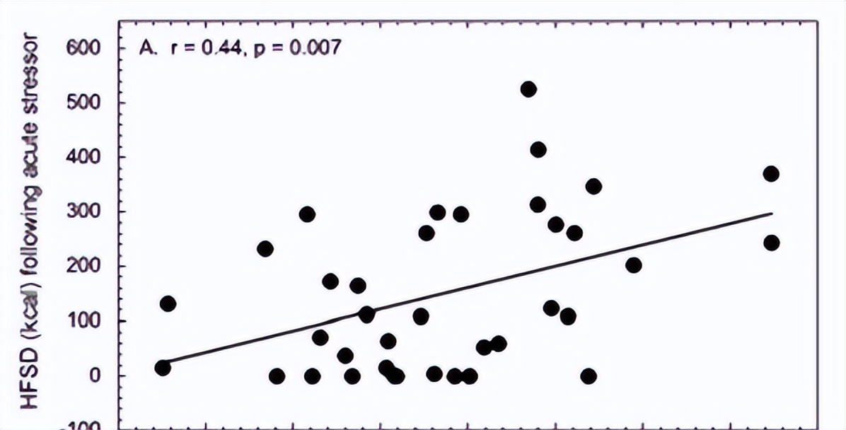 减肥控制食欲最好的方法,控制食欲最好的方法
