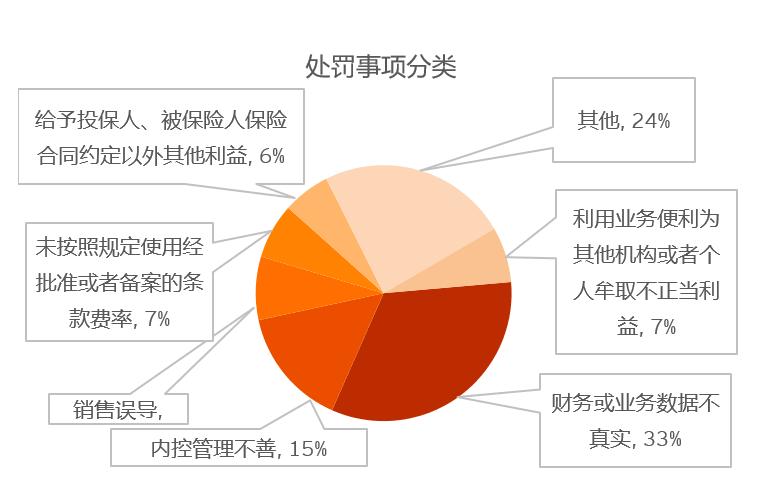2022年4季度金融监管政策,2024年金融监管形势分析