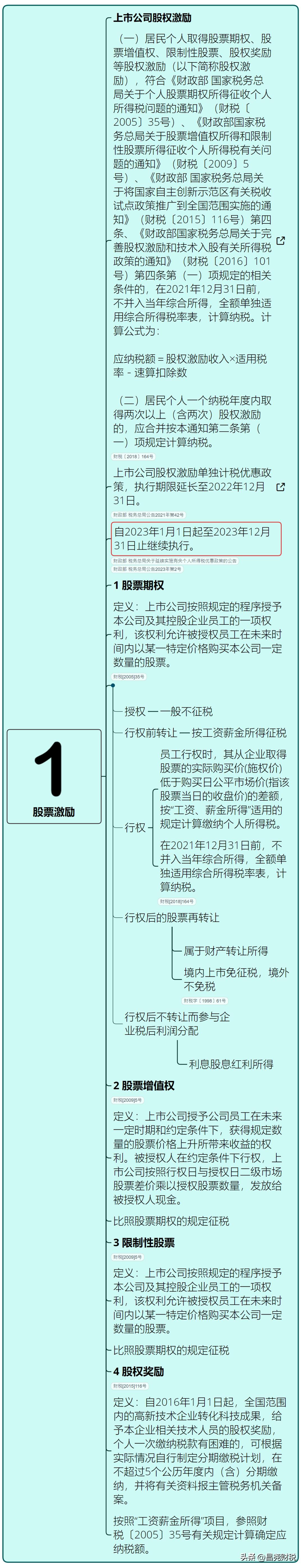 我叫个税，5月1日起，这是我最新最全的税率表！