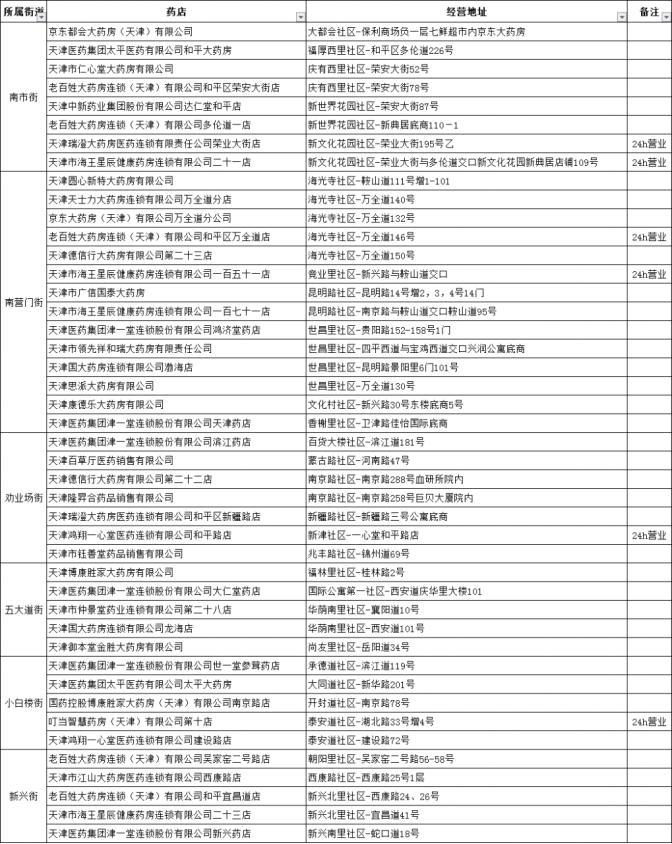 和平区封控通告,和平区封控区