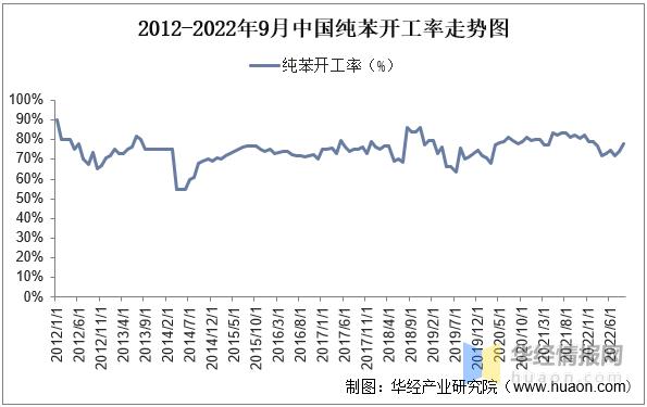 聚氨酯生产前景,聚氨酯行业发展前景