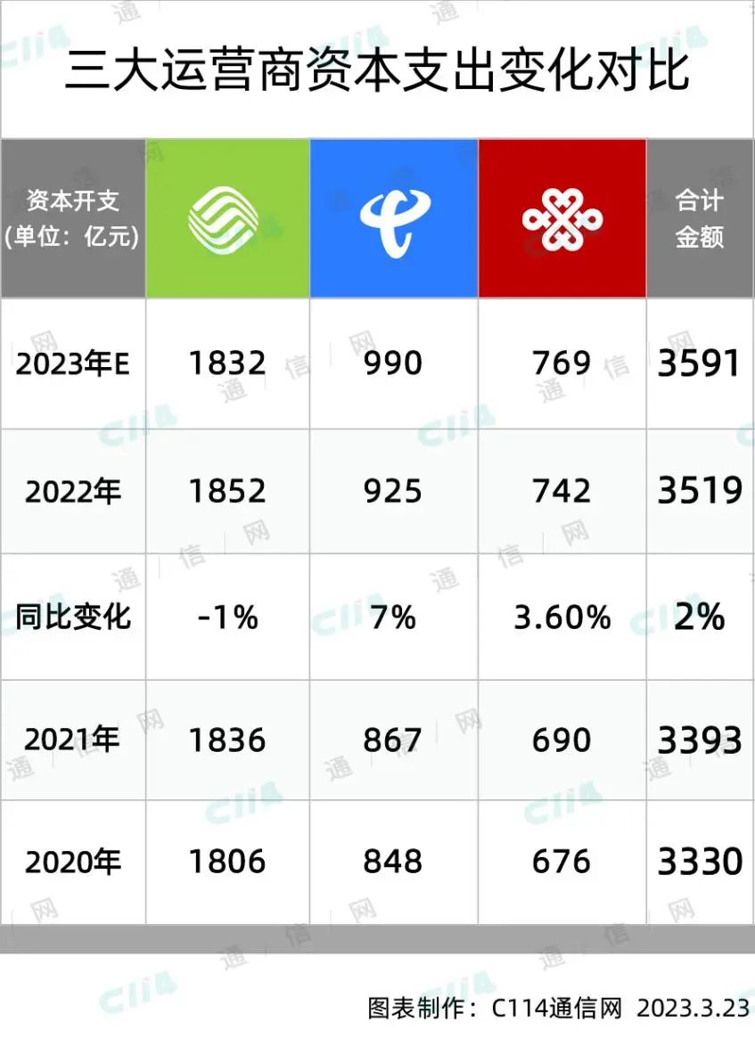 5g运营商抢占边缘计算先机,5g商用前夕电信运营商正加速ai化