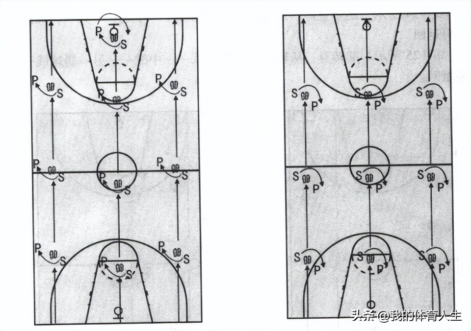 青少年篮球进攻技巧,青少年篮球进攻技术训练