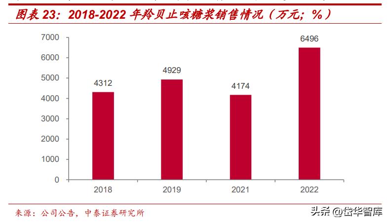 吉林敖东健康科技公司怎么样,吉林敖东医药营收是多少