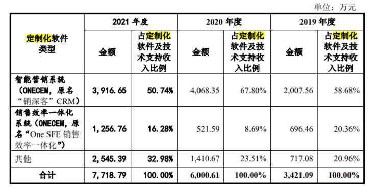 想做科创板医疗SaaS第一股的太美医疗,能扛住“烧钱”压力吗?