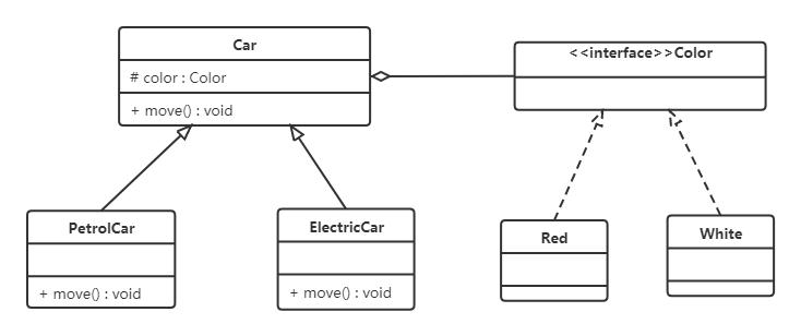 java设计模式原则,java基本设计模式