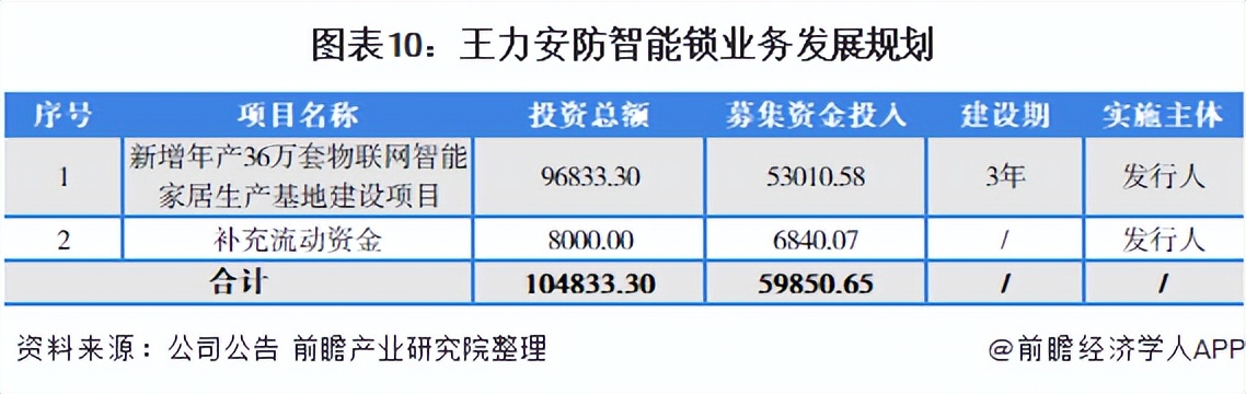国内智能锁龙头企业排名,智能门锁干货