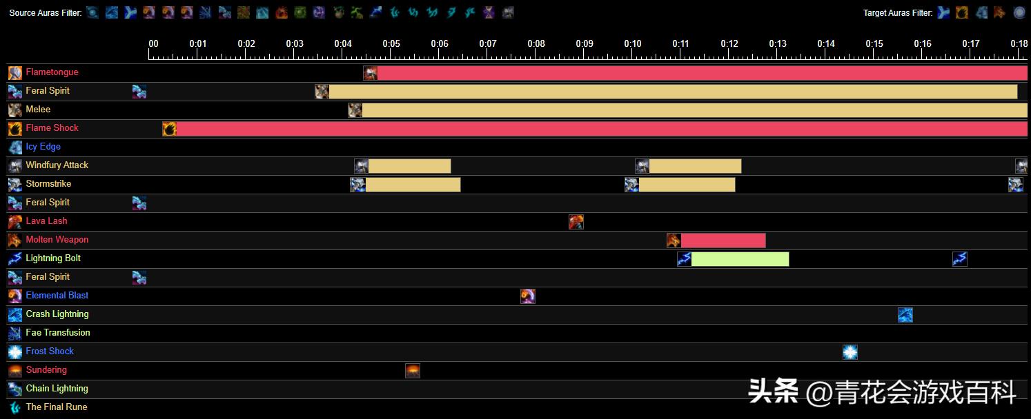 除了游戏还有什么重要的事情,游戏能让我们带来更好的回忆吗