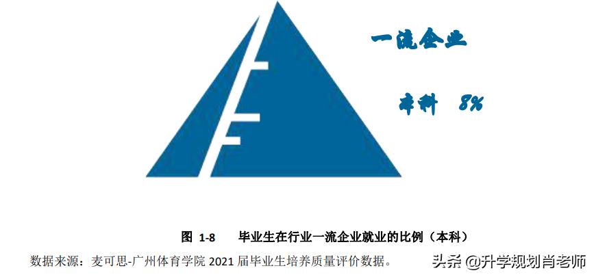 广州体育职业技术学院就业如何,广州体育学院就业信息网