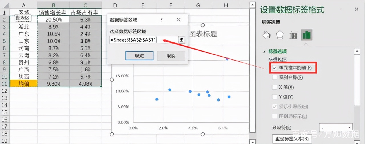 excel散点图中添加水平线,excel中散点图如何添加标准线