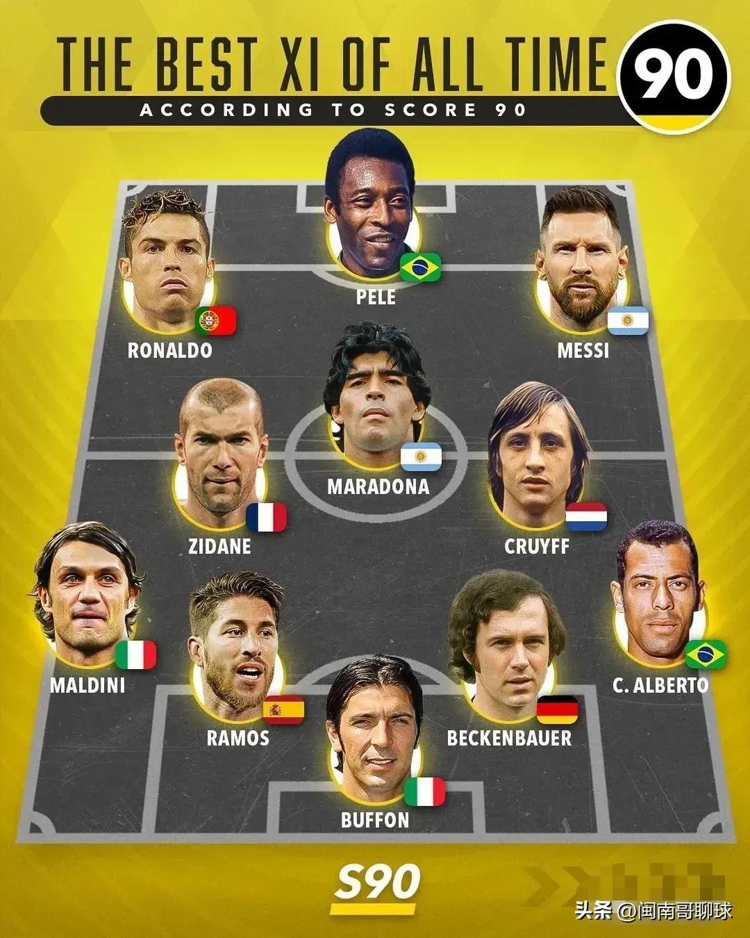 c罗是准球王吗,c罗准度