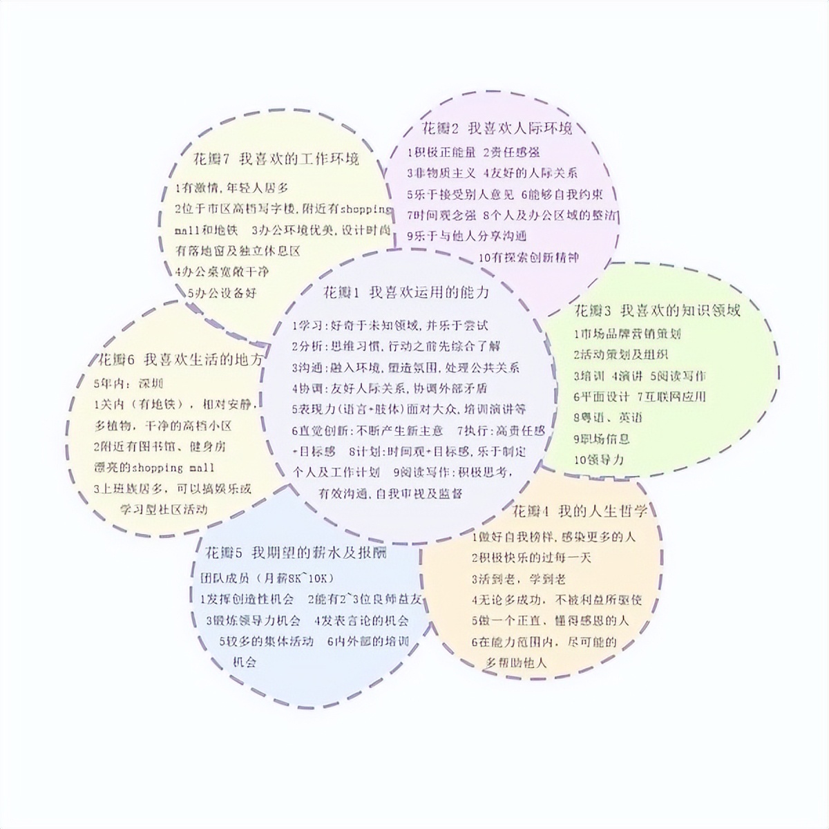 如何找到满意的工作,离职找不到心仪的工作