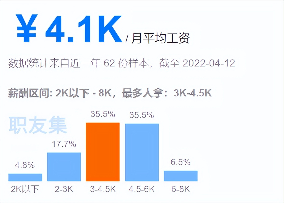 8711元！天津最新平均工资出炉！最赚钱的行业是这些