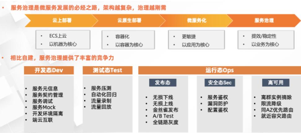 寰湇鍔″紩鎿巑se,寰湇鍔″紩鎿巑se浣跨敤