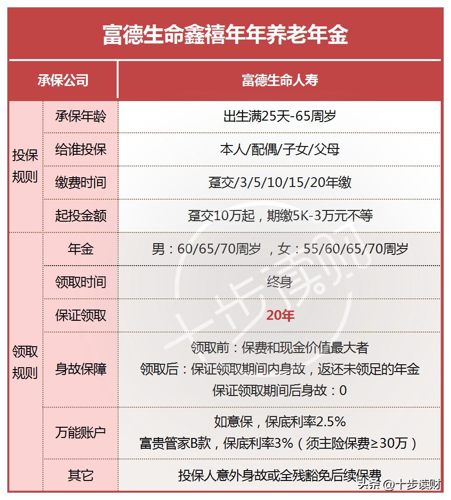 富德生命鑫禧年年的万能账户,富德生命鑫禧年年尊享版养老年金