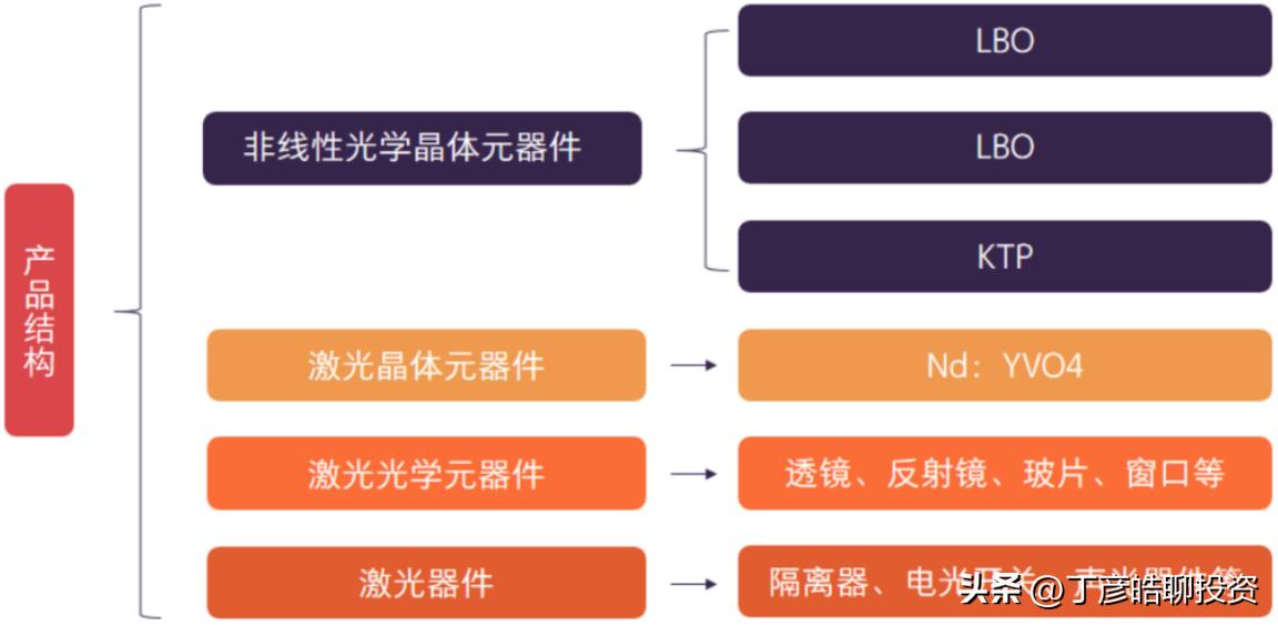 丁彦皓（可信财商）：福晶科技（002222）的投资价值与策略