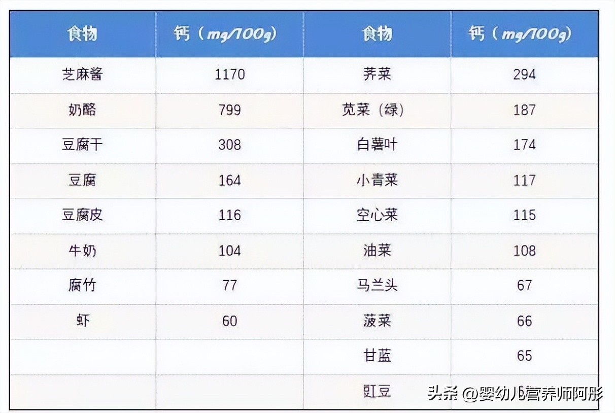 妊娠期贫血，孕吐、便秘、腹泻等问题怎么办？为心爱的她保存