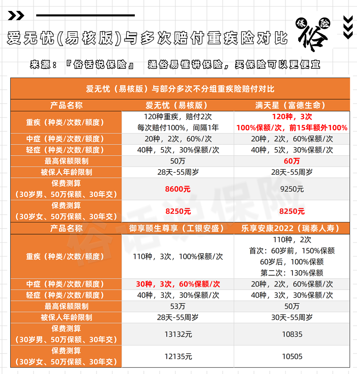 核保超宽松，癌症后也可投保的重疾险