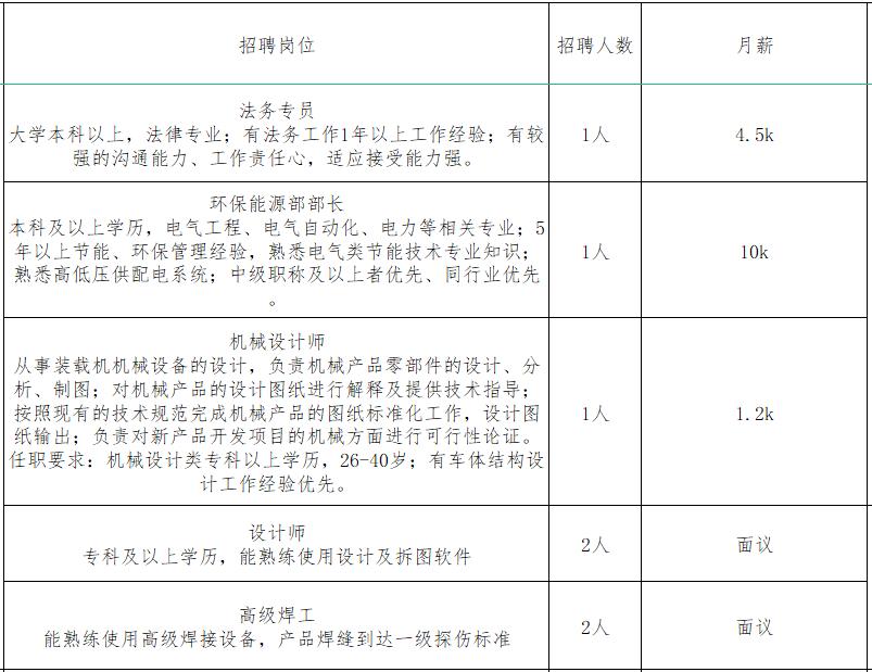速来！！100+家企业1000+人才需求！罗庄区大批人才岗位来袭！
