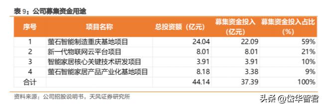 萤石安防全屋智能最全方案,萤石互联网智能安防