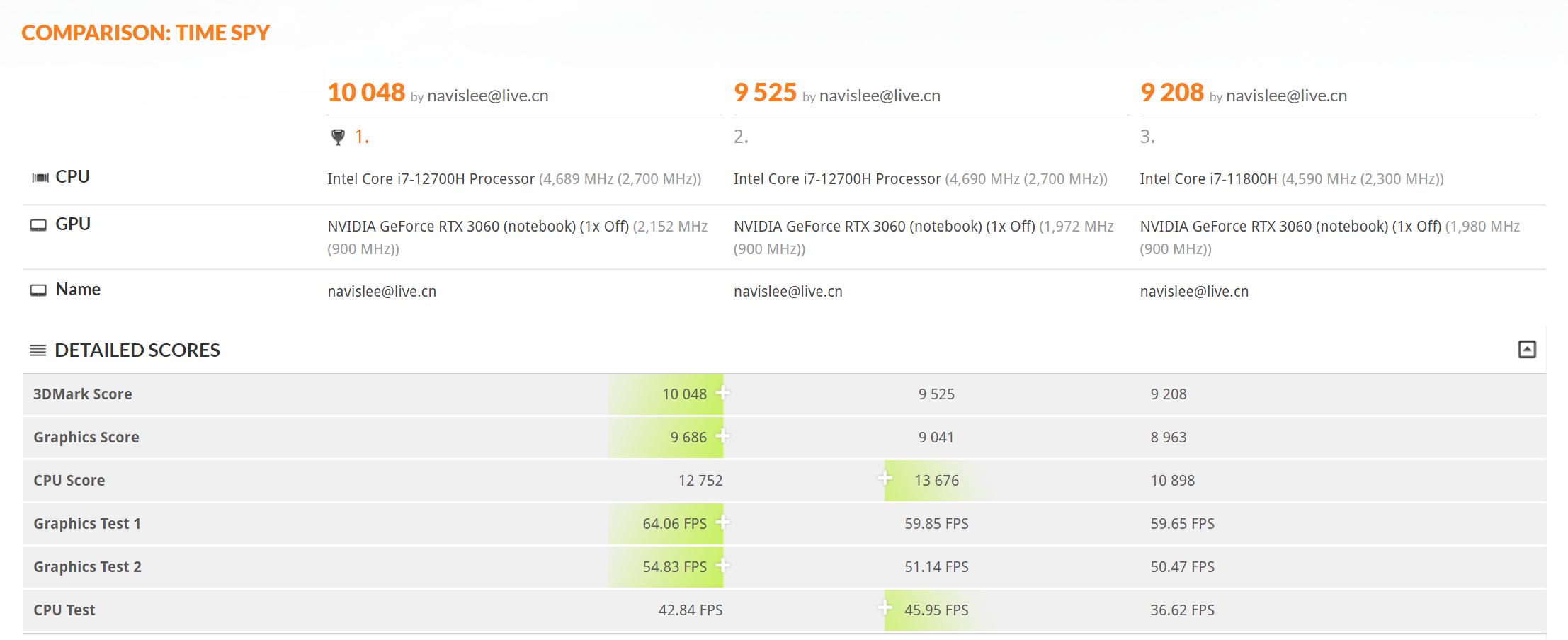 拯救者y9000p外接4k显示器推荐,拯救者y9000p老重启