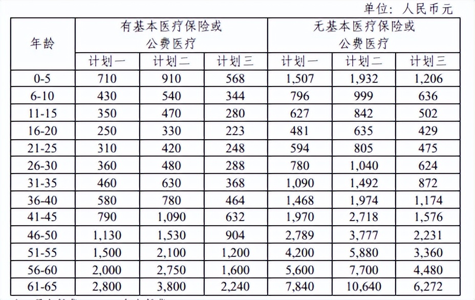 平安e生保百万医疗保险2023,平安e生保百万医疗2024值得购买吗