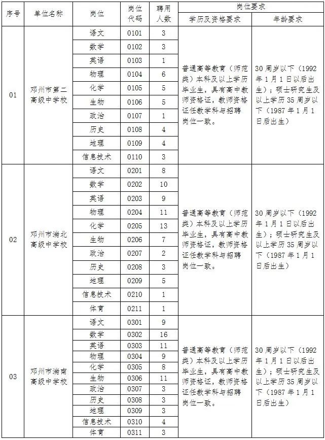 2022邓州引进外县在职教师公告,2016邓州市面向高校招聘教师
