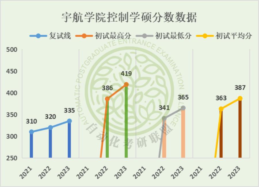 毕业年薪30万在北京是什么水平,北航自动化专业考研好上岸吗