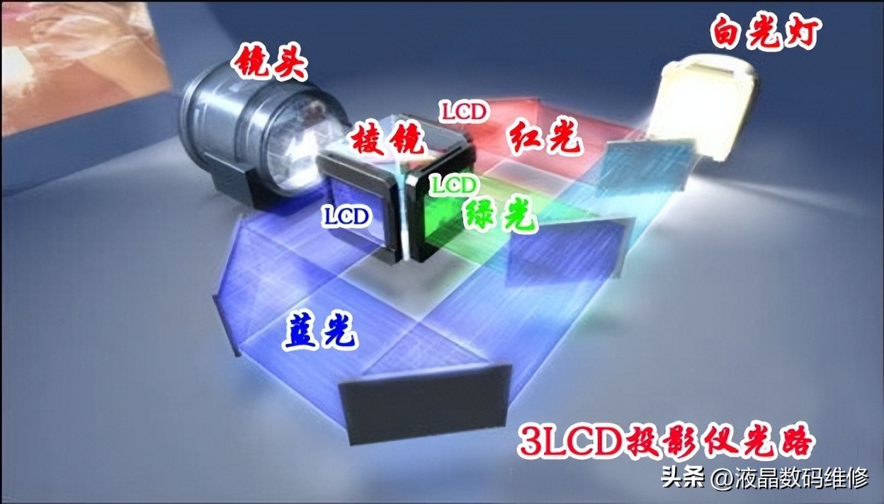 crt投影机投影方式,crtvslcd投影仪