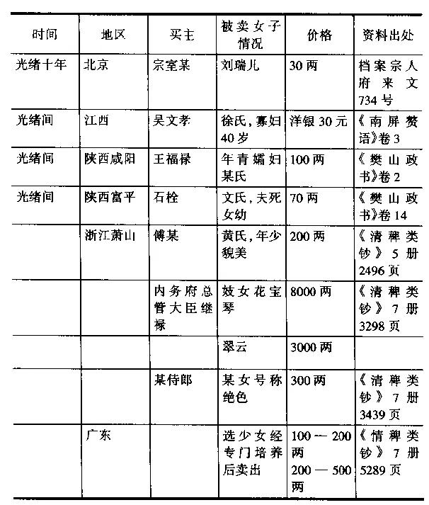清朝穷人无钱娶老婆用什么方法,古人娶老婆彩礼多少钱啊