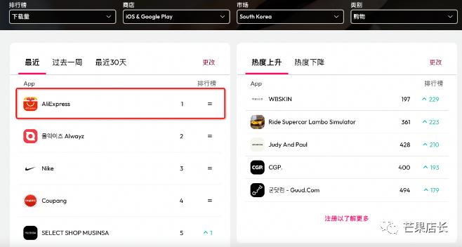 2024速卖通还值得做吗,速卖通的上新最好时机